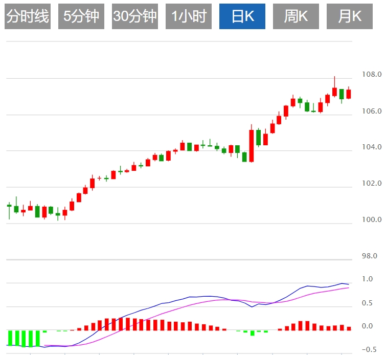 Informationen zum XM-Forex-Handel: Stößt der US-Dollar-Index auf Widerstand? Die