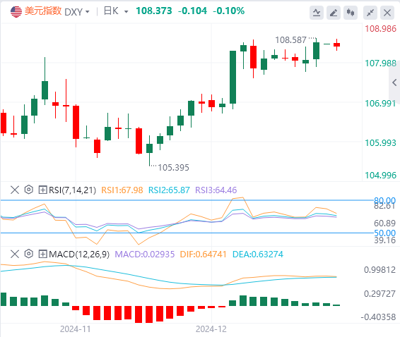 Анализ рынка XM Forex: индекс доллара США сохраняет тенденцию к росту или продол