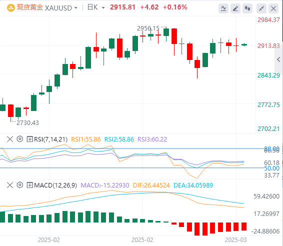 Анализ XM Forex: Несельскохозяйственные данные немного хуже, индекс доллара США упал, но терпение Пауэлла остается неизменным!(图4)